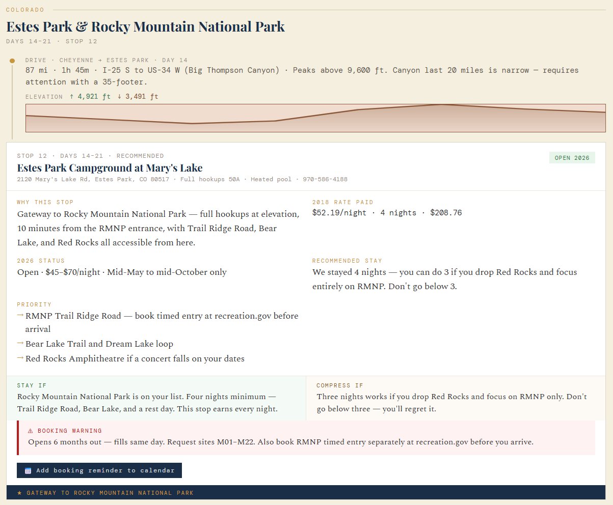 Sample itinerary stop — Estes Park, RMNP — showing elevation profile, campground card, booking warning, and stay/compress logic